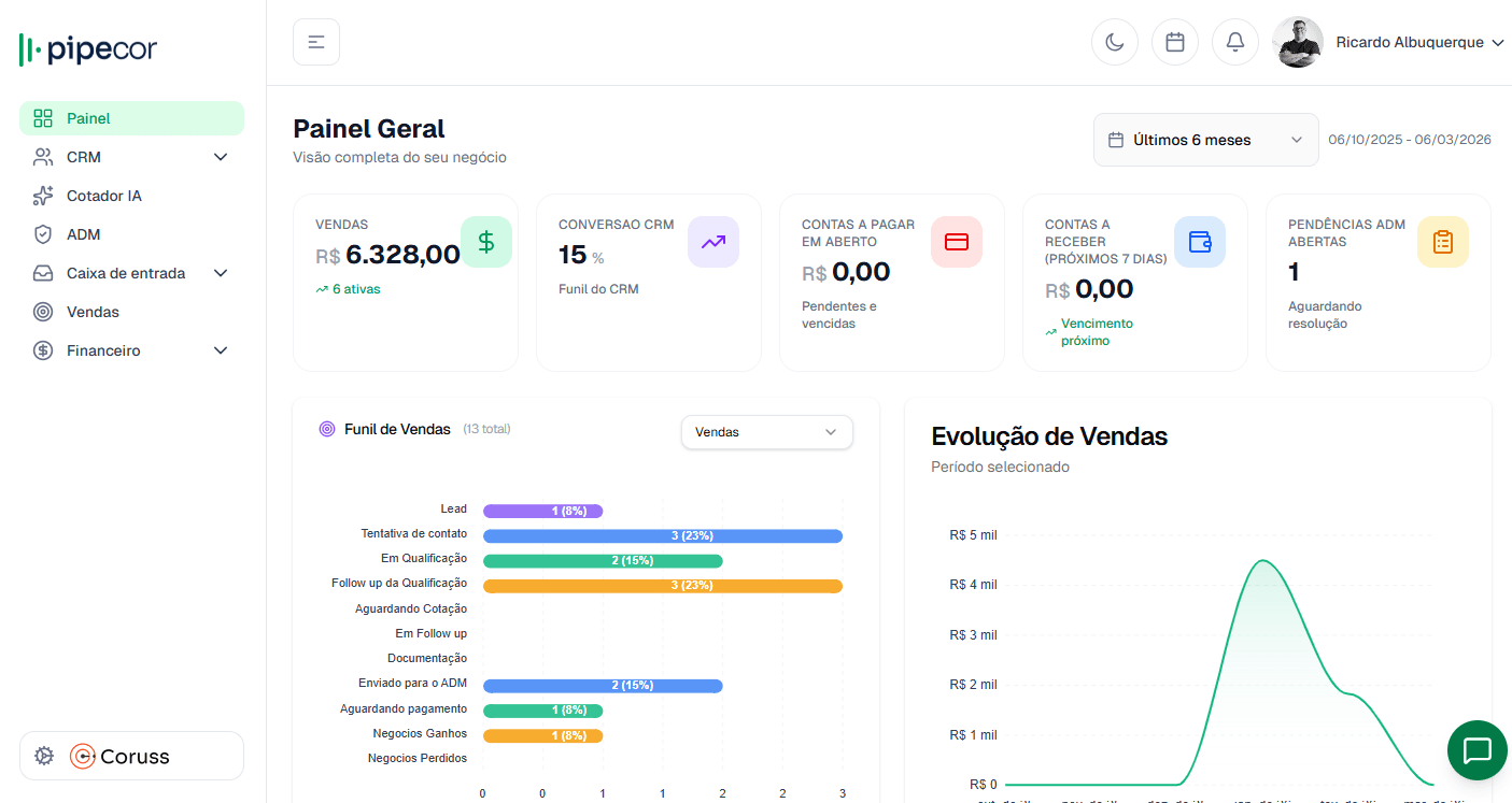 Preview do dashboard PipeCor